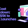 MVP Cost Breakdown: From $5k Lean Builds to $100k Enterprise Launches