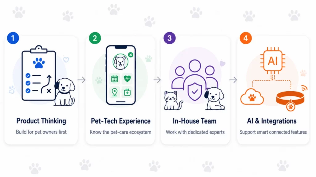 How to Choose the Best Pet Care App Development Company