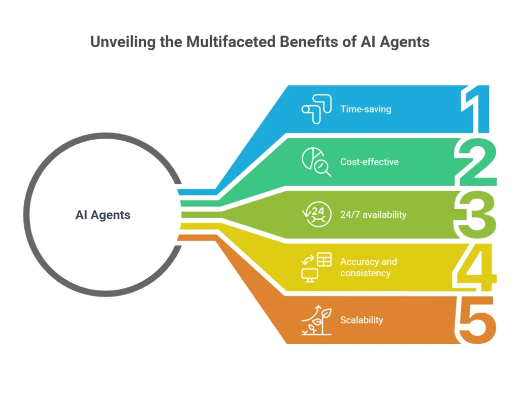 Benefits of AI Agents for Small Businesses