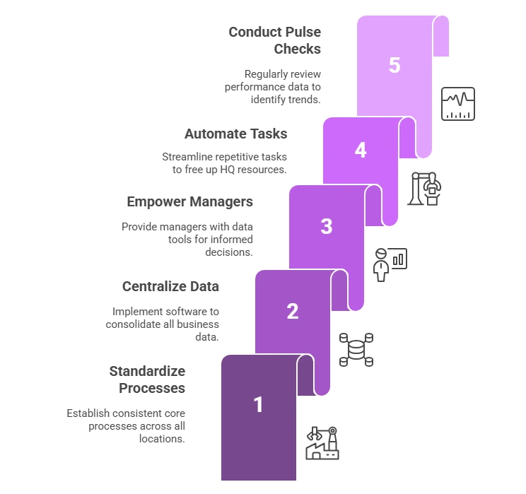 Best Practices for Managing Multiple Locations