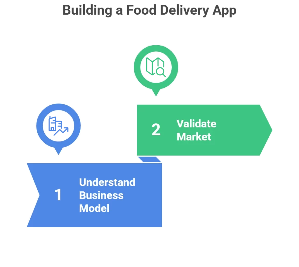 Step-by-Step: How to Make an App Like DoorDash