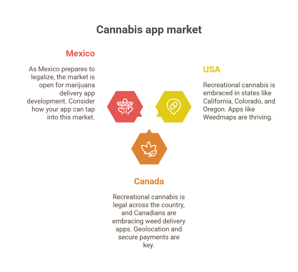 Cannabis Mobile App Development