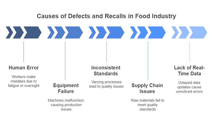 Why Defects and Recalls Happen in the First Place