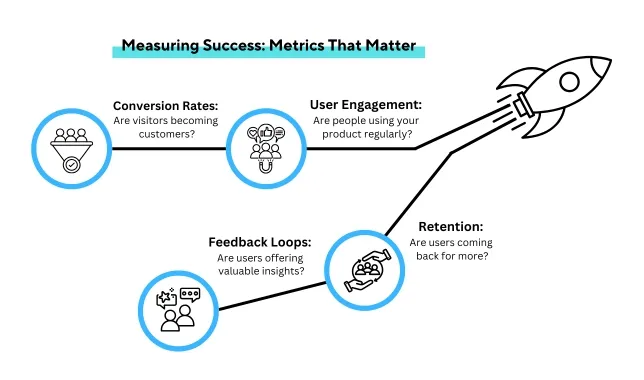 MVP metrics that matters