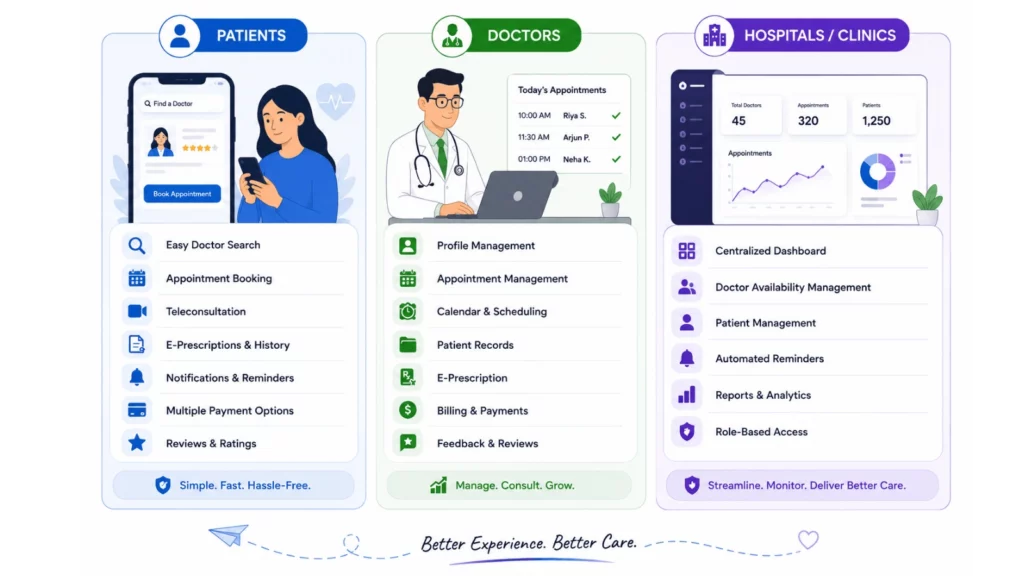 Step-by-Step Guide to Developing a Doctor Appointment Booking App