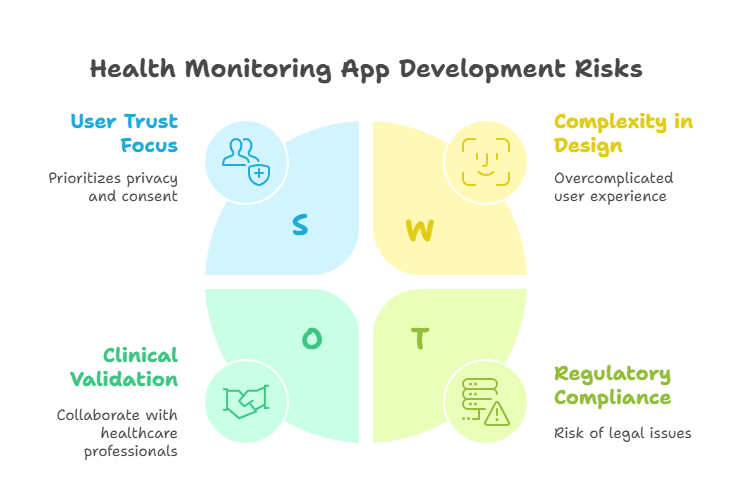 health monitoring app