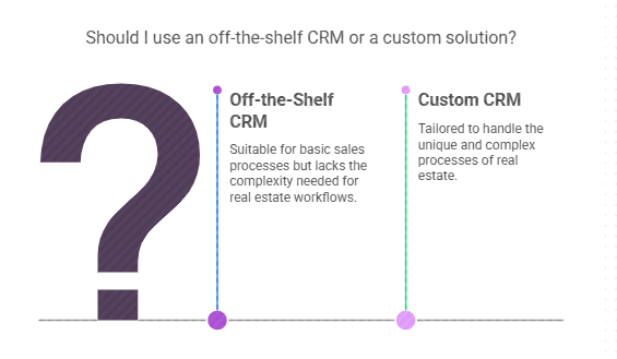 custom crm