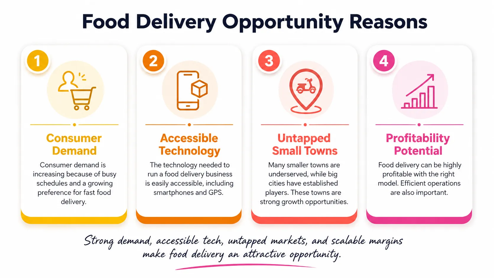 Food Delivery Opportunity
