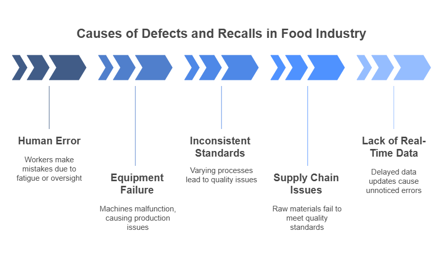 AI-Powered Quality Control