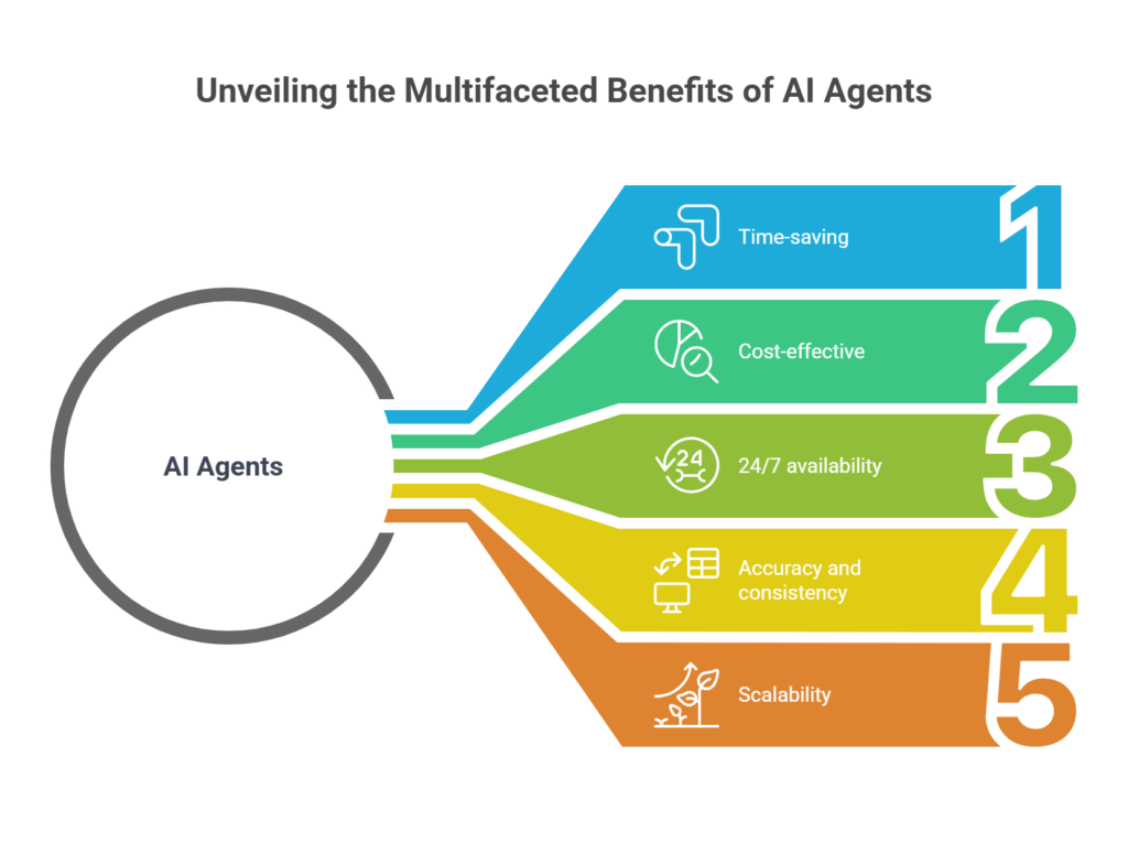 ai agents for small businesses