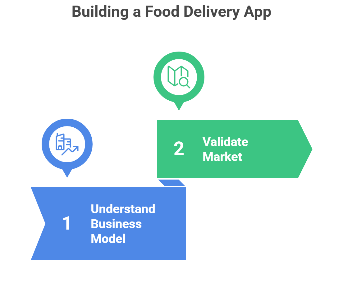 Business Like DoorDash