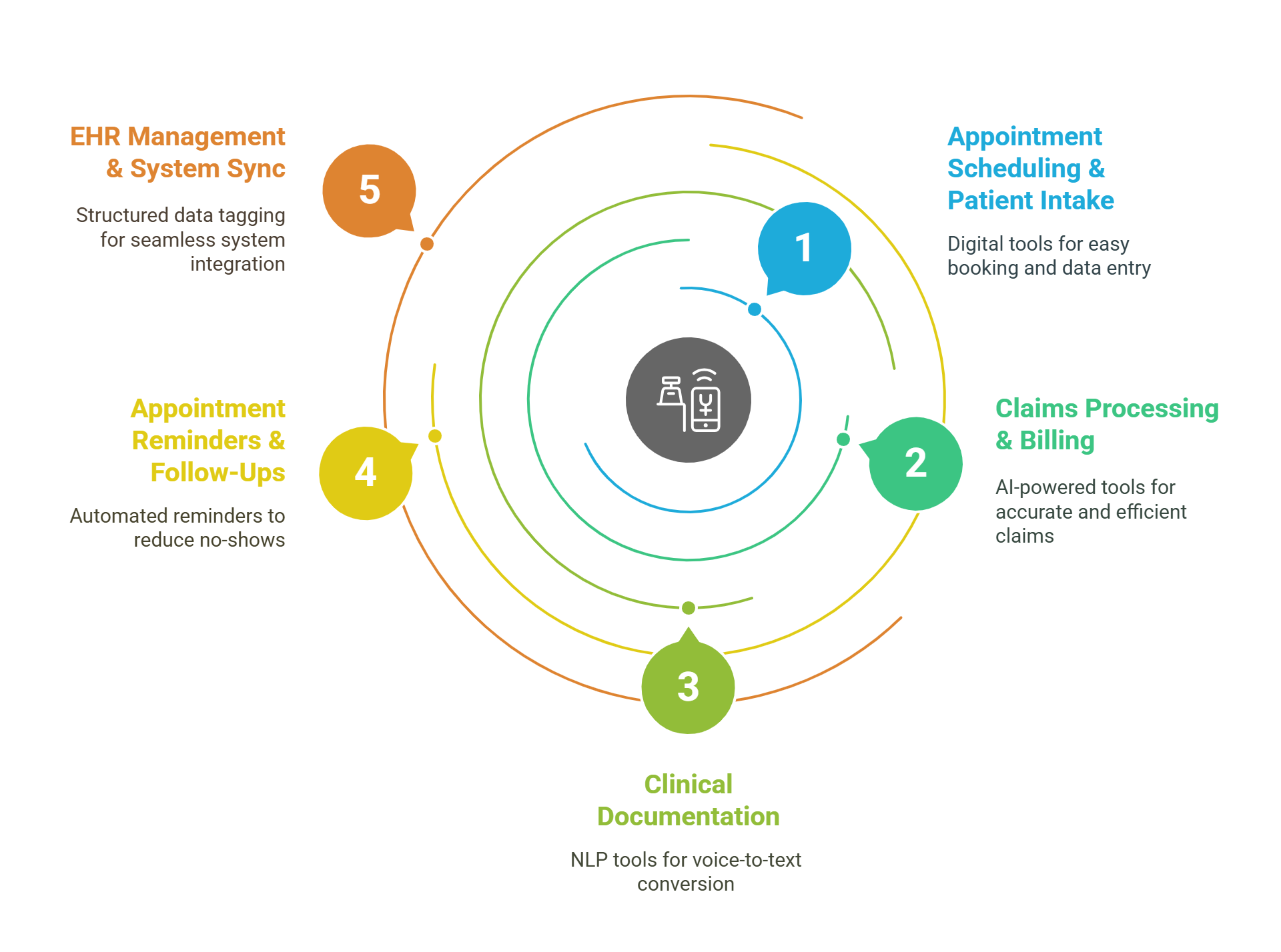 AI and Automation in Healthcare
