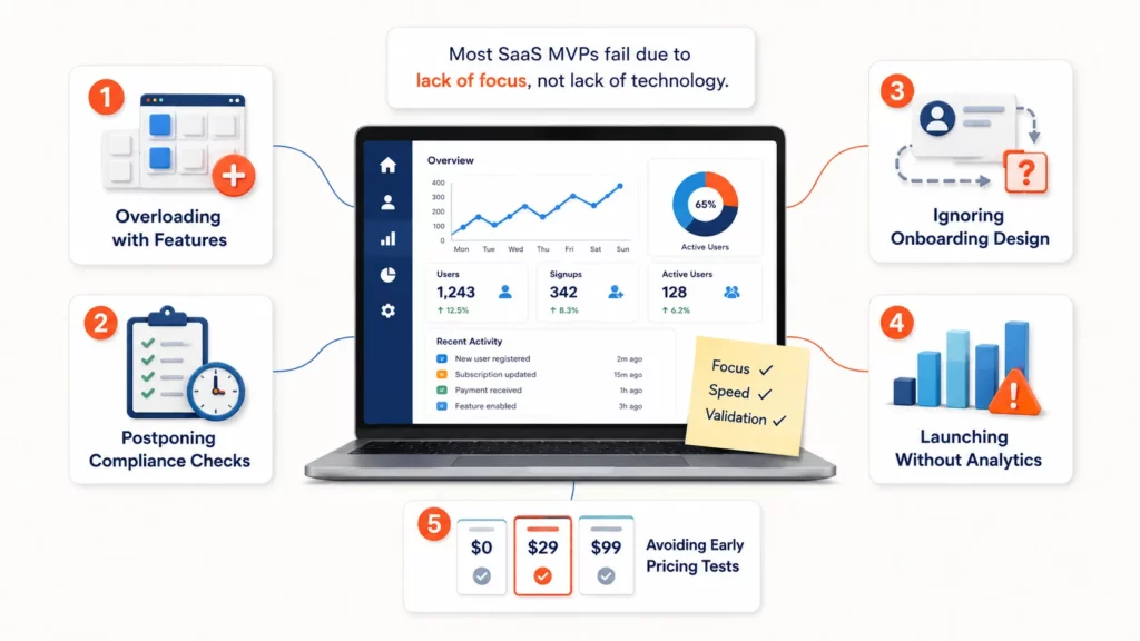 Mistakes Founders Make in SaaS MVP Development