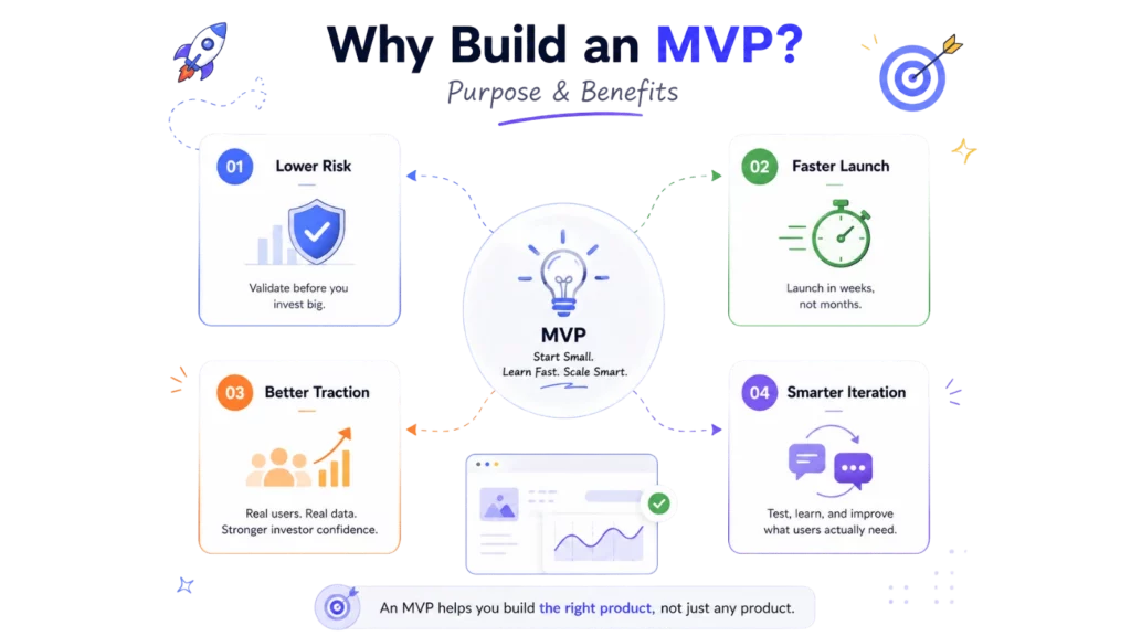 Why Build an MVP?