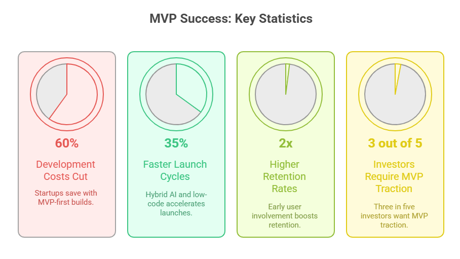 MVP Software Development
