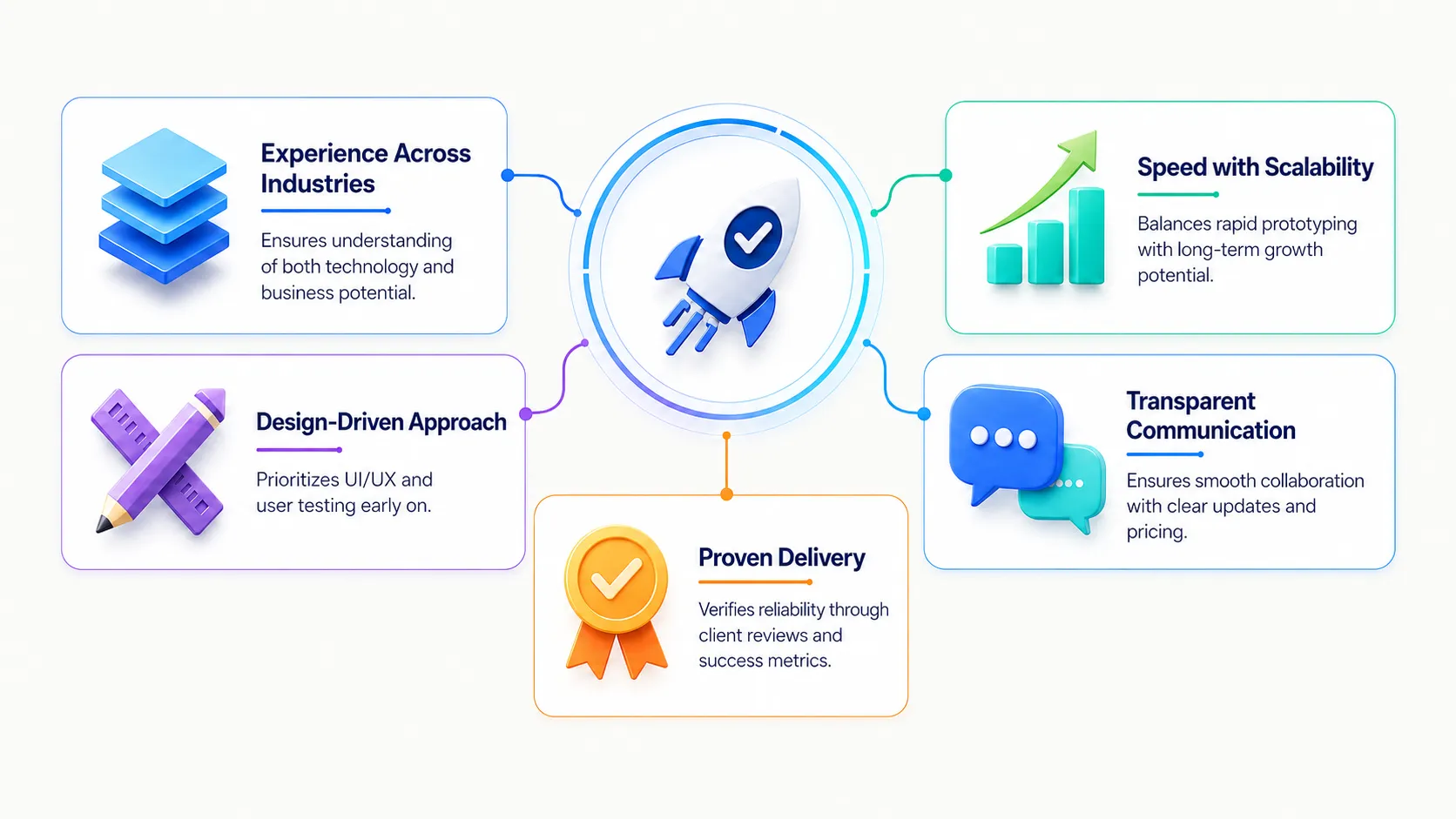 Choose the Best MVP Development Company in India